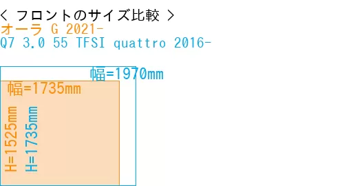 #オーラ G 2021- + Q7 3.0 55 TFSI quattro 2016-